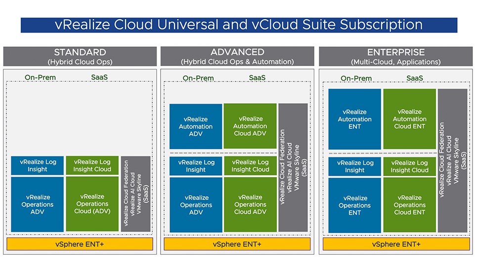 vRealize Cloud Universal Packaging