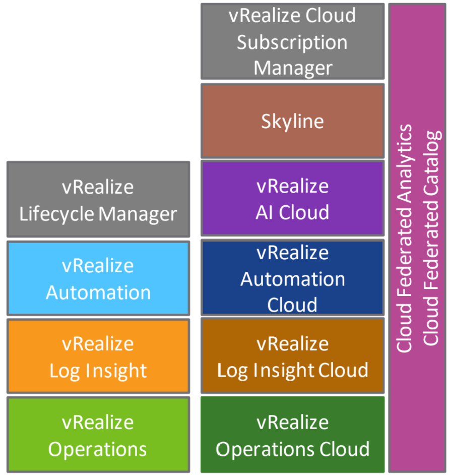 vRealize Cloud Universal Products
