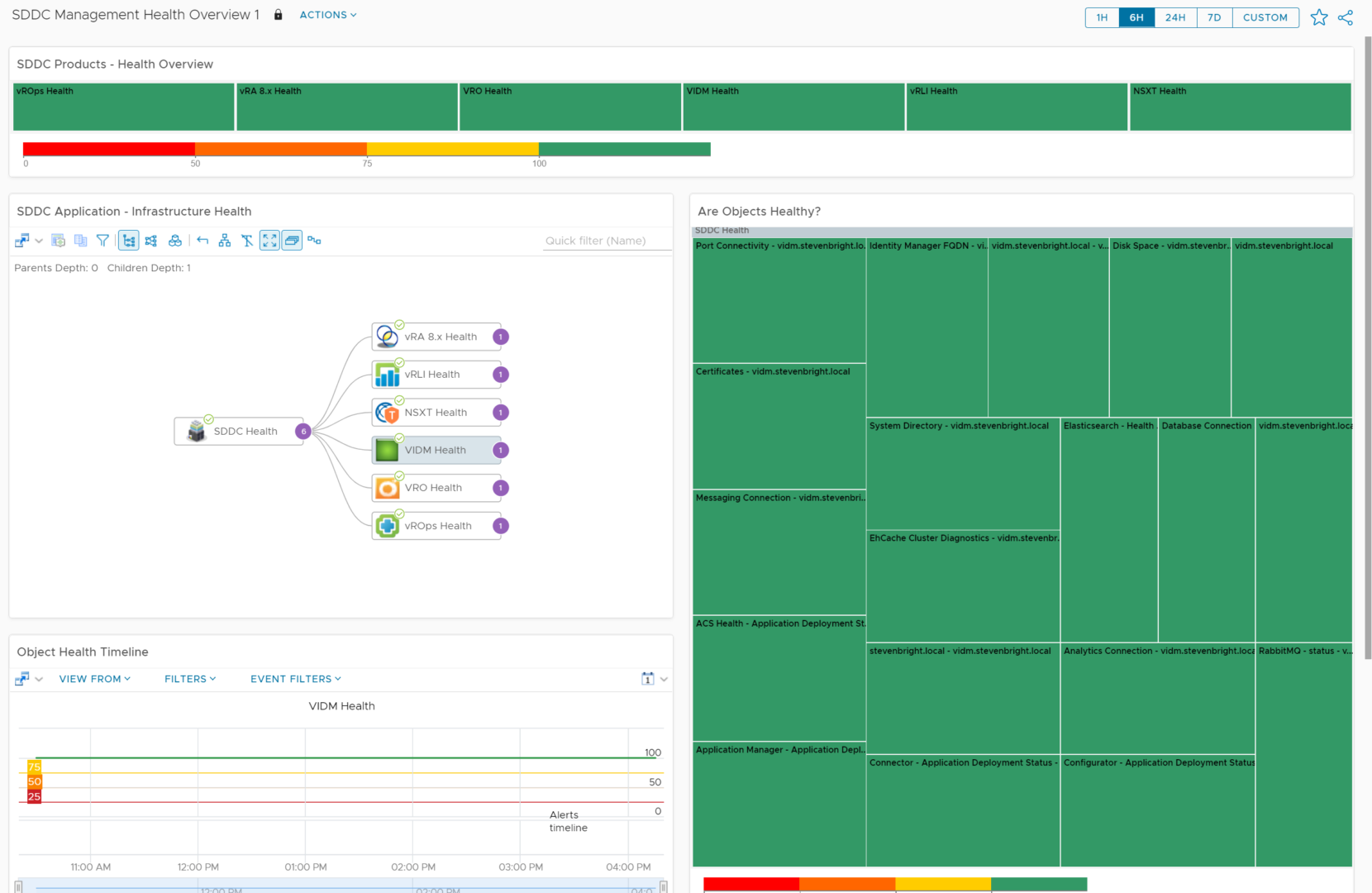 vRealize Operations - SDDC Health Monitoring Solution - Health Overview Dashboard