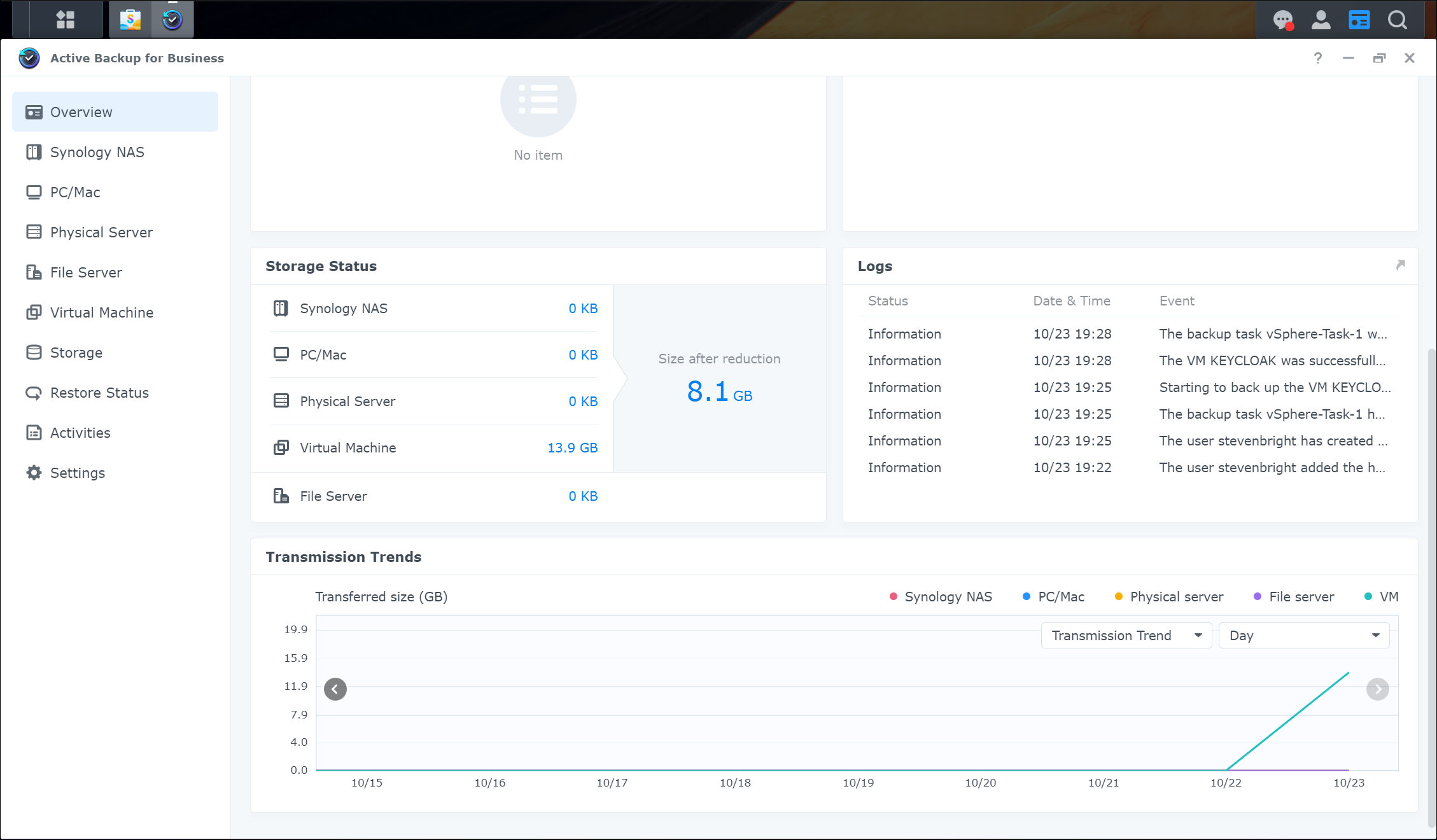 Screenshot of Synology Active Backup for Business Overview Dashboard